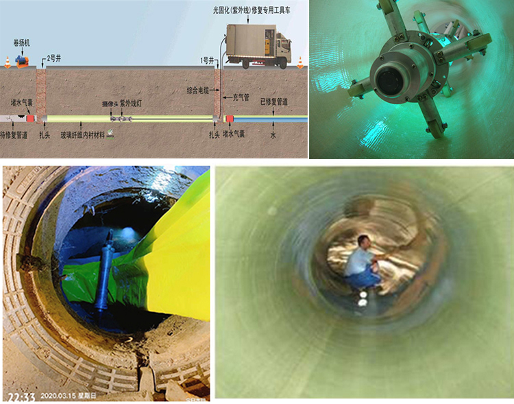 陕州UV-CIPP内衬修复