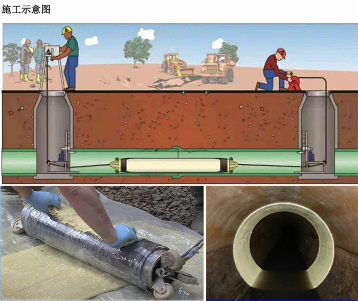 陕州管道局部点状修复